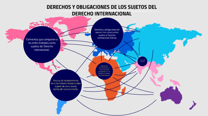 Derechos Y Obligaciones De Los Sujetos Del Derecho Internacional By ...