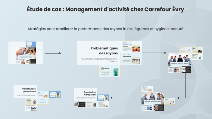 Étude de cas : Management d'activité chez Carrefour Évry by asma tahiri