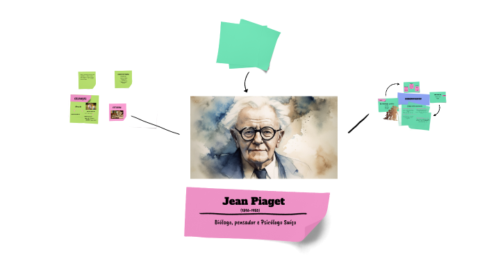 Apresentando Jean Piaget by Luh Falcão on Prezi