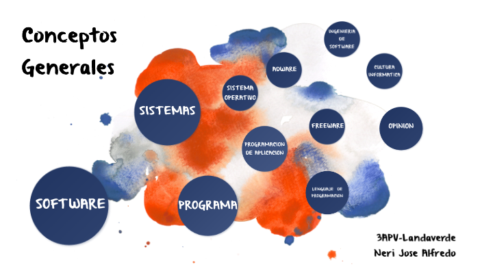 Conceptos Generales by Jose Alfredo Landaverde Neri on Prezi