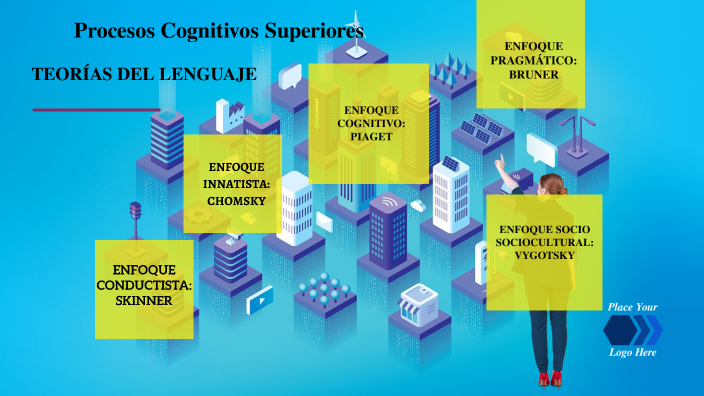 Procesos Cognitivos Superiores By Marcela Pertuz On Prezi 6241