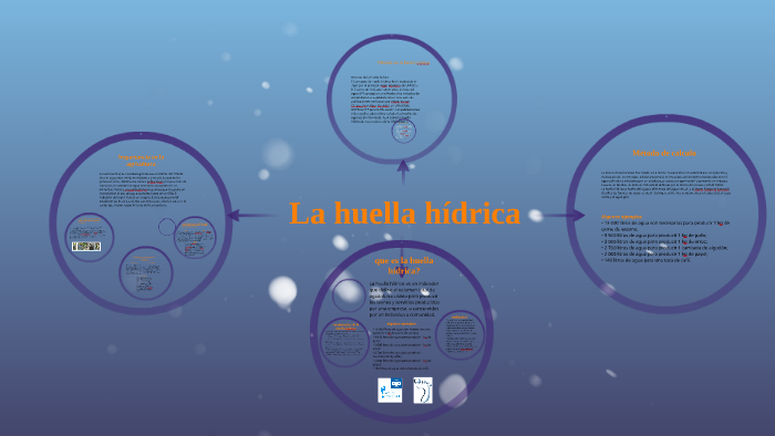 historia de la huella hidrica by juan manuel gutierrez ortiz on Prezi