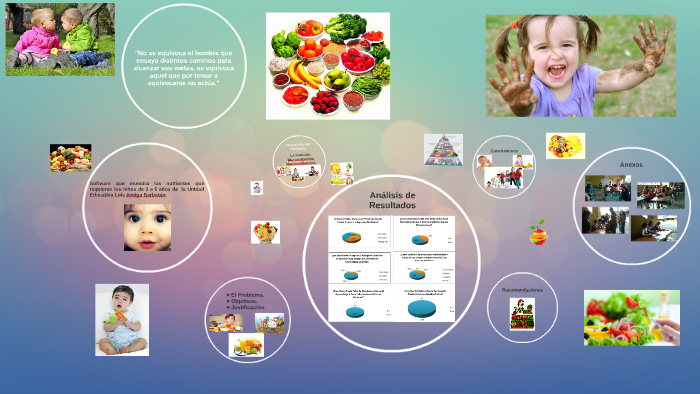 Software que muestra los nutrientes que requieren los niños by Melanie ...