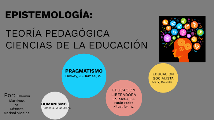 EpistemologÍa: TeorÍa PedagÓgica Ciencias De La EducaciÓn By Clo Mtz On 