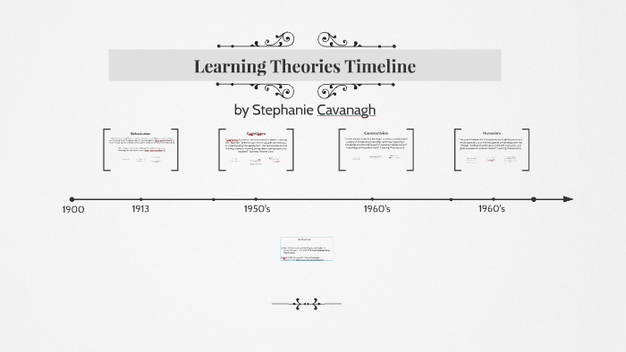 Learning Theories Timeline by Stephanie Cavanagh on Prezi