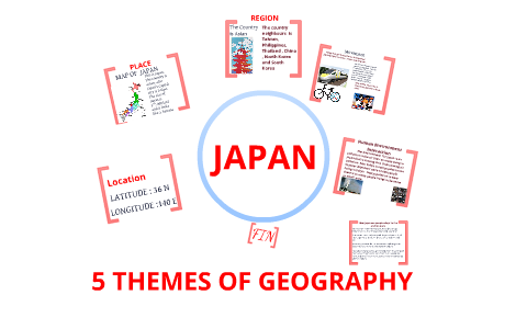 5 Themes Of Geography By Domo Kun