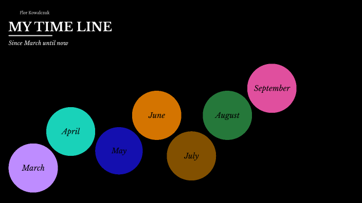 MY TIME LINE by Florencia Kowalczuk on Prezi