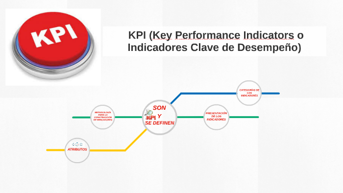 KPIS (Key Performance Indicators O Indicadores Clave De Des By Juan ...