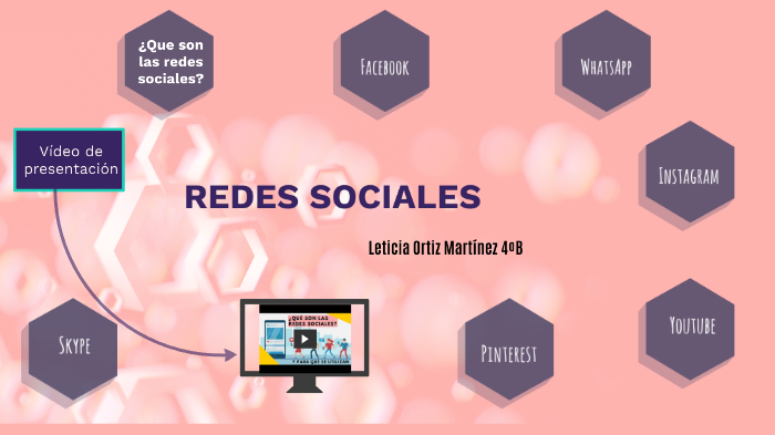 Las redes sociales by Leticia Ortiz on Prezi
