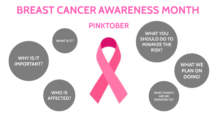 breast cancer by jana elsabeiny on Prezi