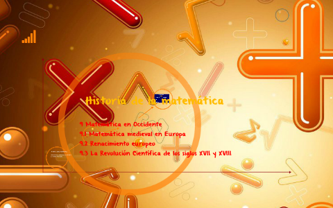 Historia de la matemática by jose erasmo rios diaz on Prezi
