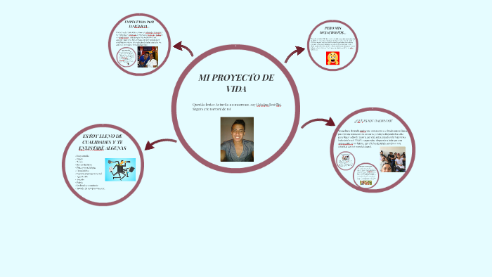 MI PROYECTO DE VIDA by Katia Gutiérrez Quiroz on Prezi
