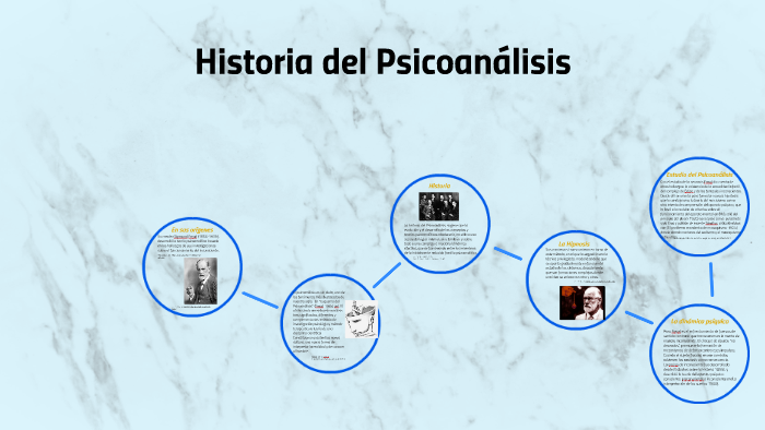 Historia Del Psicoanálisis By Maria Camila Garcia On Prezi 0476