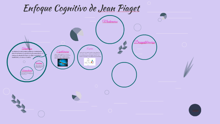 Enfoque Cognitivo de Jean Piaget by sahir delgado on Prezi