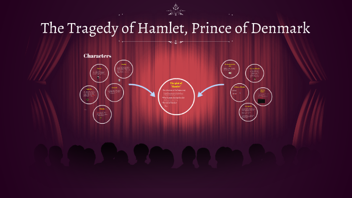 The Tragedy Of Hamlet Prince Of Denmark By Stass Kirilov On Prezi