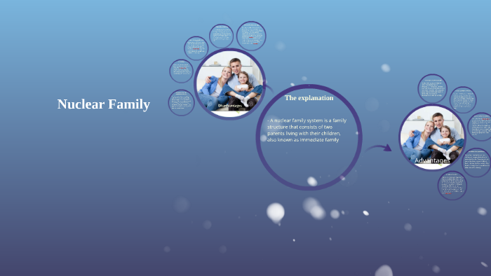 nuclear family consists of
