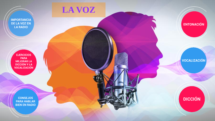 USO DE LA VOZ by Pilar Contreras on Prezi