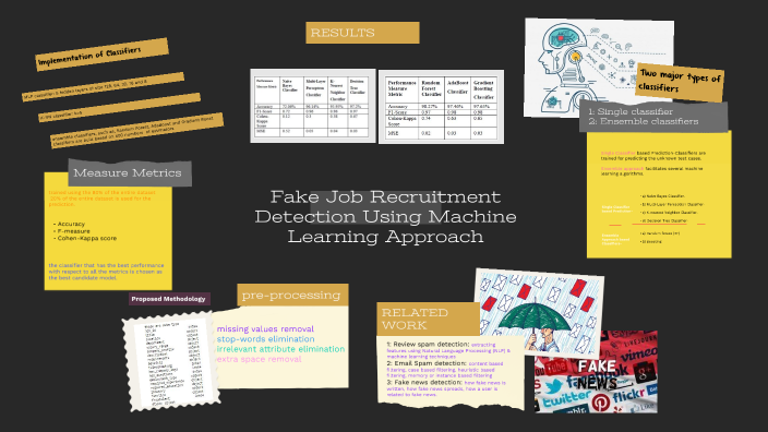 Fake Job Recruitment Detection Using Machine Learning Approach By Fake Job Recruitment Detection Using Machine Learning Approach By
