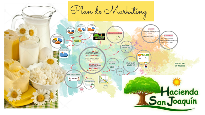 PLAN DE MARKETING by Wendy Melisa lópez on Prezi