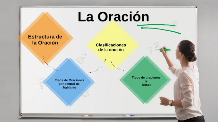 (For Prezi Video) La Oracion by Emmanuel Muñoz on Prezi