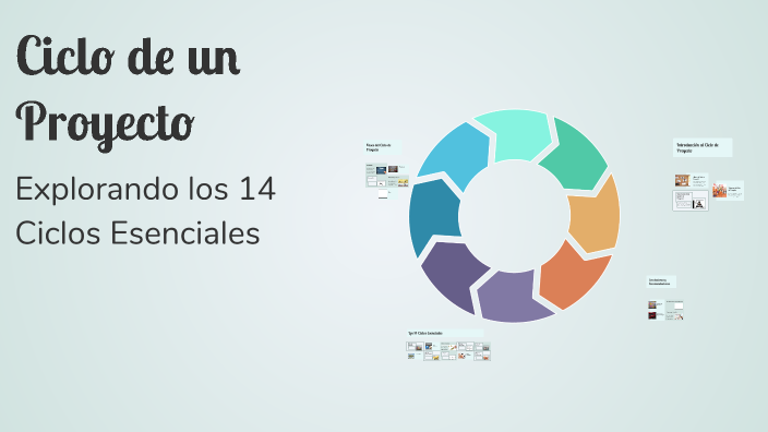 Ciclo de un Proyecto by luis pparra on Prezi