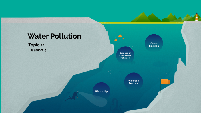 Water Pollution Topic 11 Lesson 4 by kyle gerhard