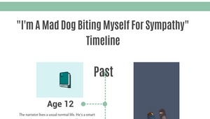 "I'm A Mad Dog Biting Myself For Sympathy" Timeline by Lenlee Soriano