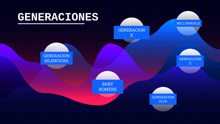 generaciones by fernanda ENCISO CHAVEZ on Prezi