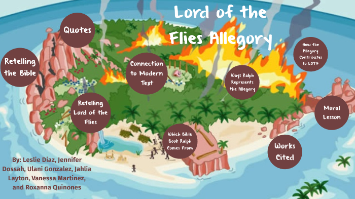 Lord Of The Flies Island Map By Artbox99 On Deviantart 0585