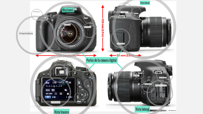 Partes de la cámara digital by Yesica Beltrán on Prezi