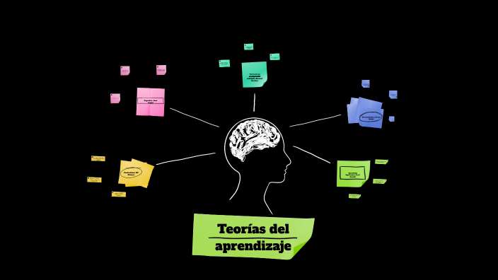 Teorías del aprendizaje by Daniela Jiménez on Prezi