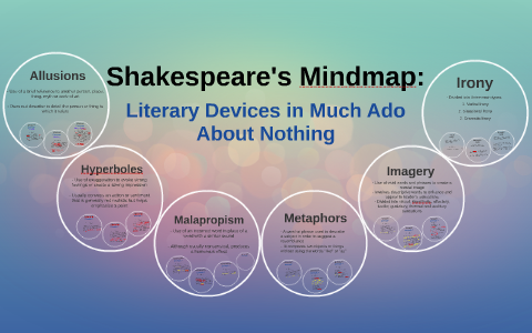 Shakespeare's Mindmap by Wan Ye on Prezi