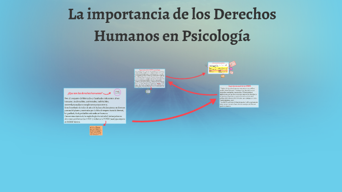 La Importancia De Los DDHH En Psicología By FLAVIA LUCERO On Prezi