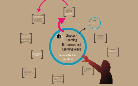 Chapter 4 Learner Differences and Learning Needs by Jessica Tischler on ...