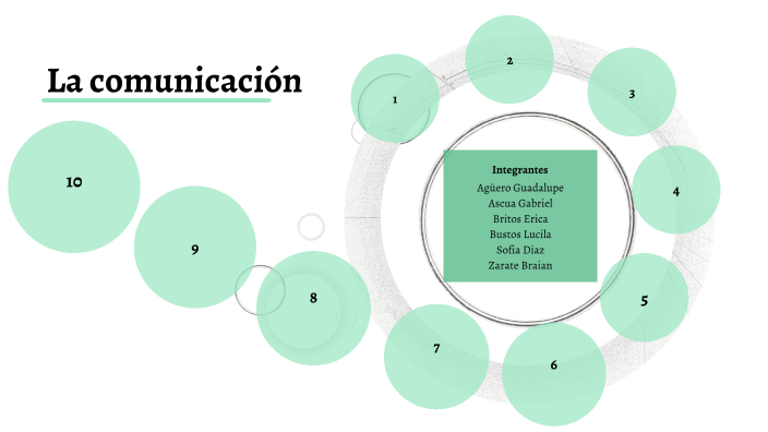 LA COMUNICACION by Braian Zarate on Prezi
