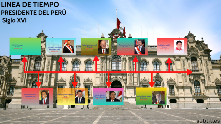 Linea De Tiempo De Los Presidentes Del Perú By Salazar Inga Jhon On Prezi 