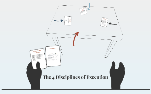 The 4 Disciplines Of Execution By Noona Almana