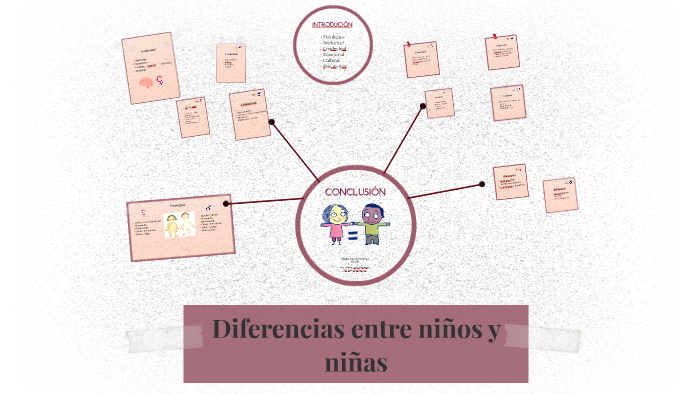 Entendiendo Las Diferencias Entre Ninos Y Ninas Para Ninos De Primaria
