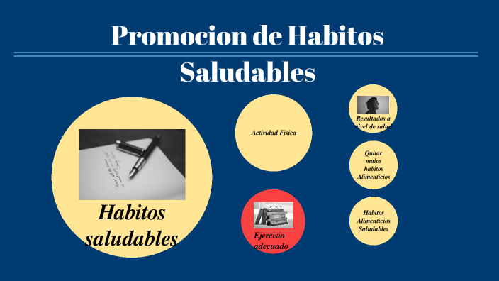 Promocion de Habitos Saludables by Andres felipe Alonso Rodriguez on Prezi