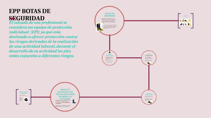 EPP BOTAS DE SEGURIDAD by MALORY YINED MUÑOZ