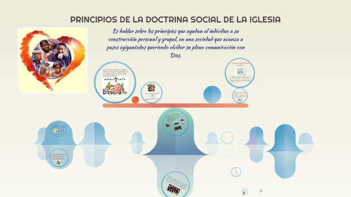 PRINCIPIOS DE LA DOCTRINA SOCIAL DE LA IGLESIA by on Prezi