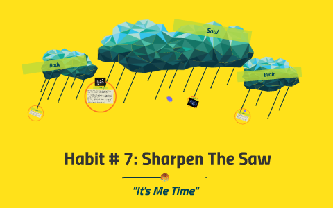 Habit # 7: Sharpen The Saw By Daniel Rivas On Prezi