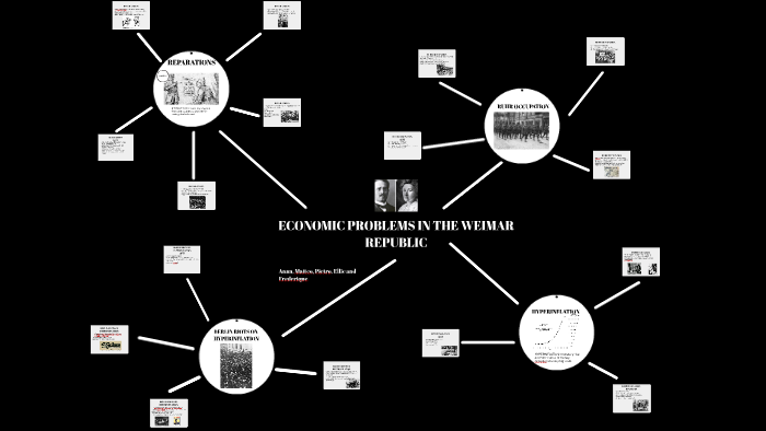 ECONOMIC PROBLEMS IN THE WEIMAR REPUBLIC by Frederique Kooijmans on Prezi