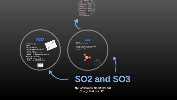 В схеме превращений so2 so3