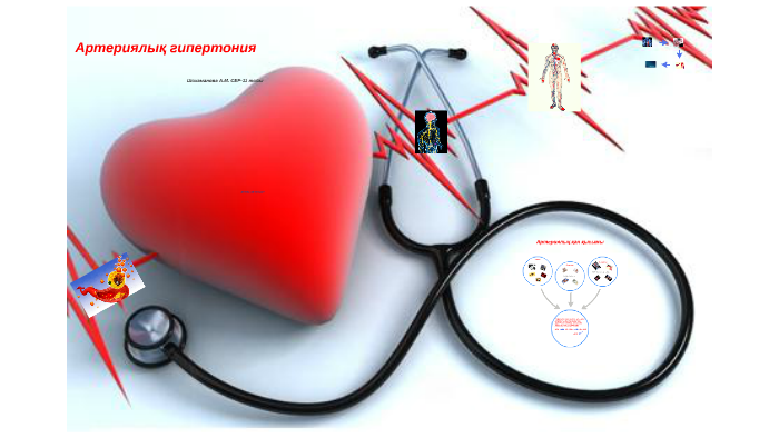 Артериялық гипертензия презентация қазақша