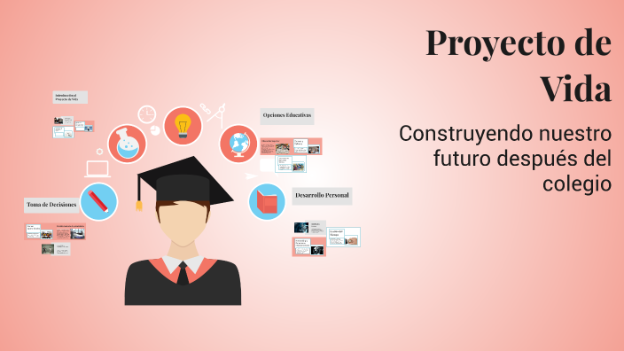 Proyecto de Vida by Juan Esteban Betancourt Castro on Prezi