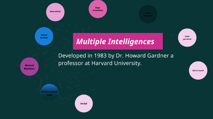 Multiple Intelligences by huff project yay on Prezi