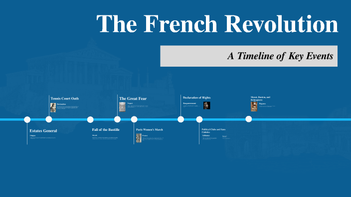 The French Revolution by Devin Benson on Prezi