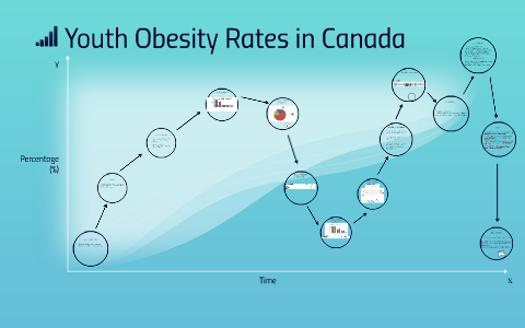 Youth Obesity Rates in Canada by Cindy Wong