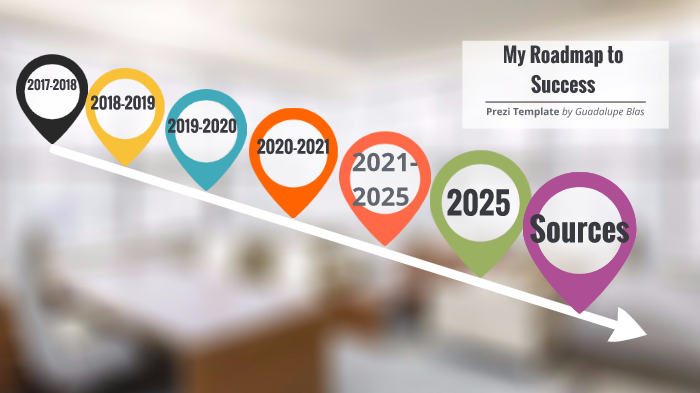 My Roadmap to Success by Guadalupe Blas on Prezi